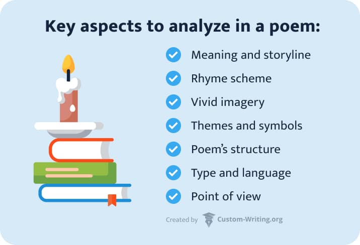 Aspects to analyze in a poem