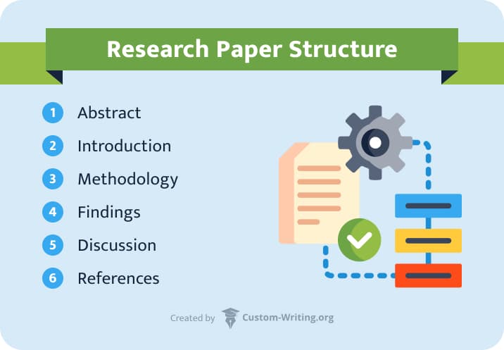 Research paper structure