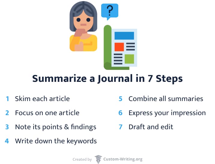 Summarizing a journal in 7 steps