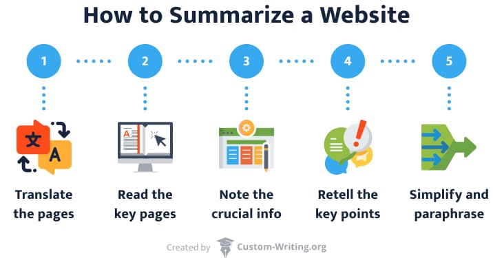 How to summarize a website